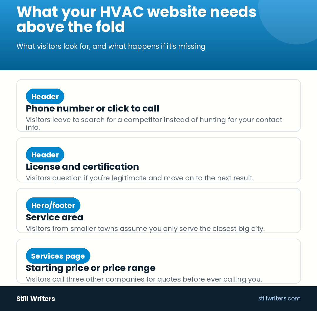 What your HVAC website needs above the fold