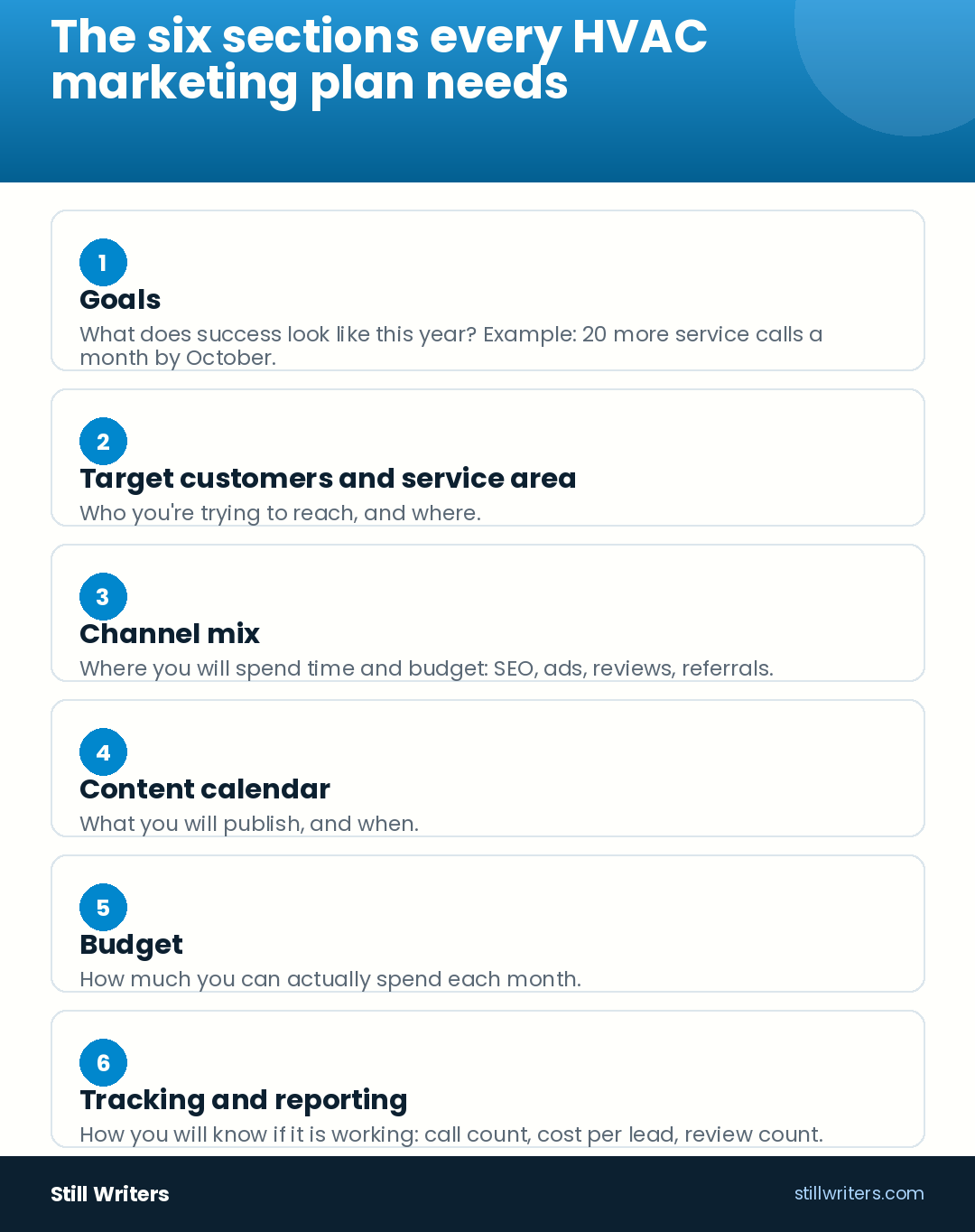 The six sections every HVAC marketing plan needs