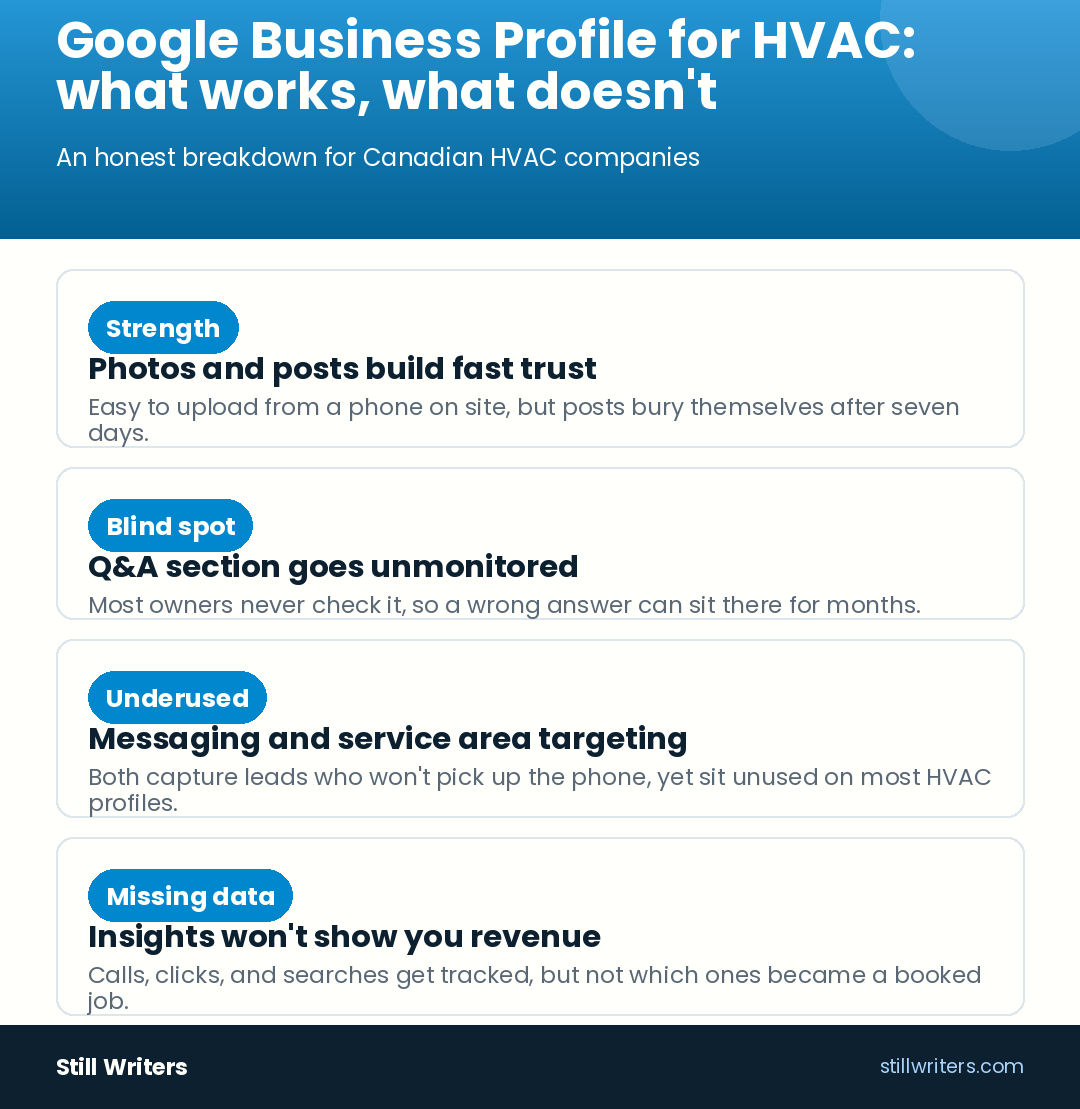 Infographic