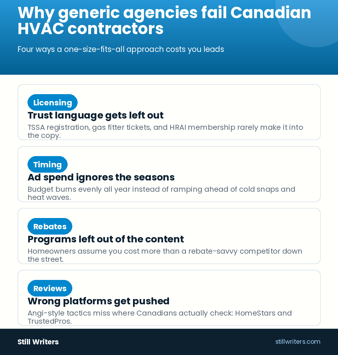 Infographic