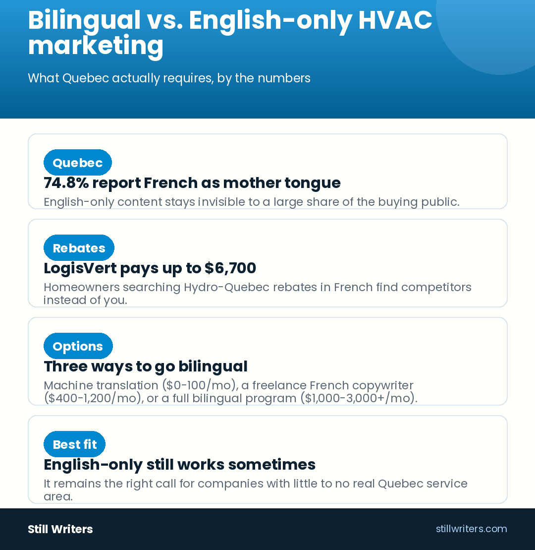 Infographic